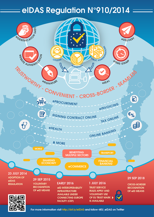 EIDAS